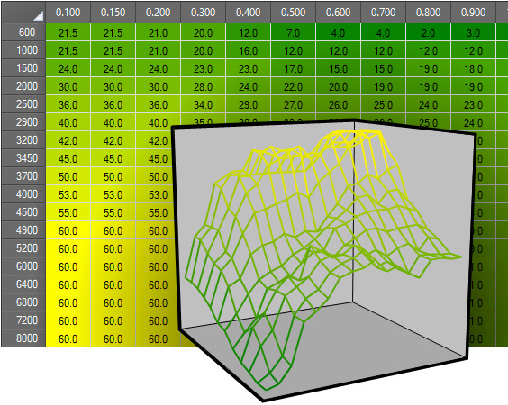 parameters_3d 3D Parameters